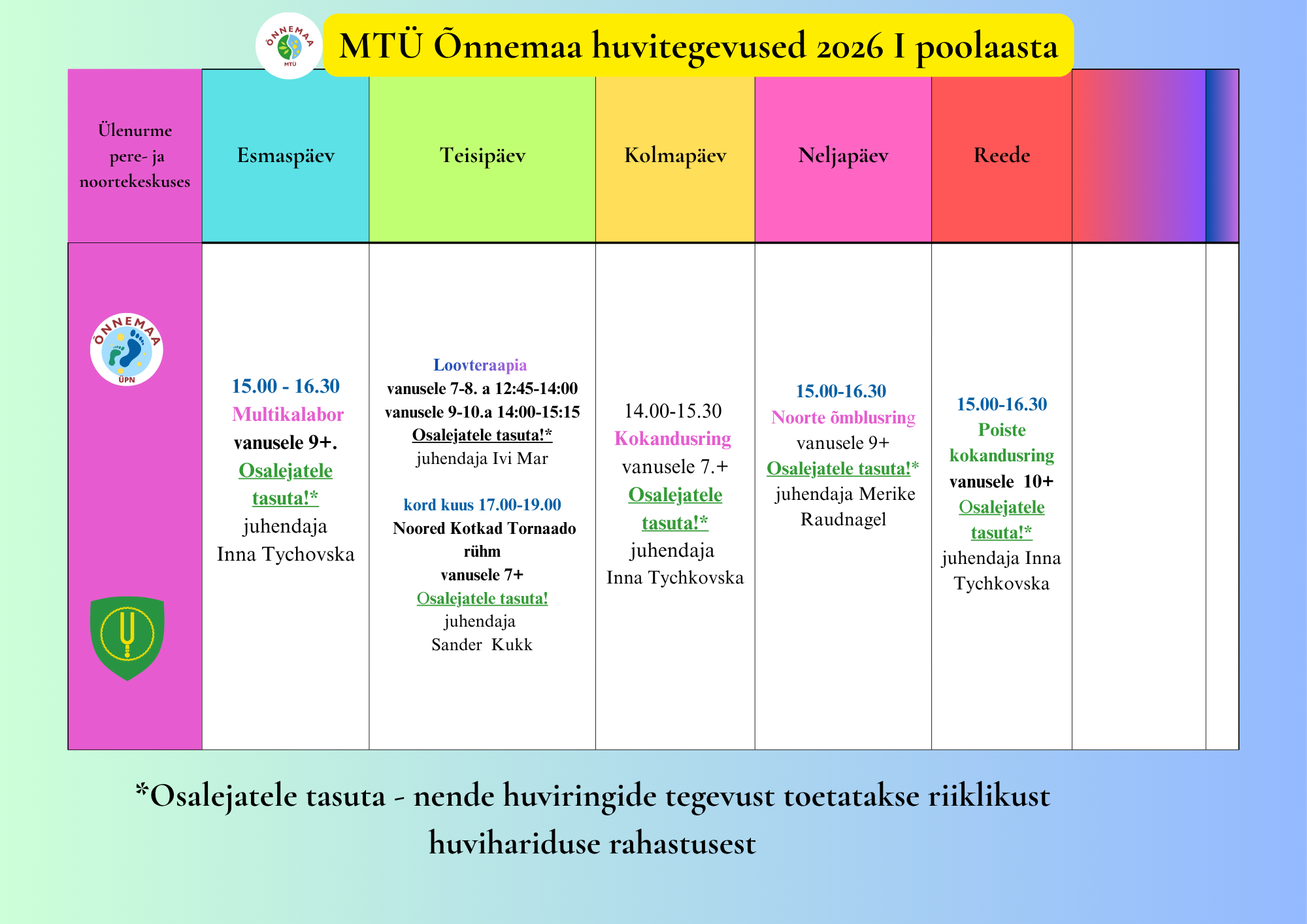 Õnnemaa huvitegevused 2025